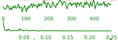 Example ICA-AROMA component, including spatial map (left), time-series (right, top) and frequency power spectrum (right, bottom). 