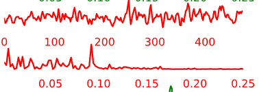 Example time-courses of artifact/noise components.