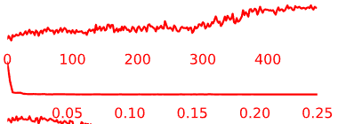 Example time-courses of artifact/noise components.