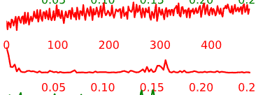 Example time-courses of artifact/noise components.